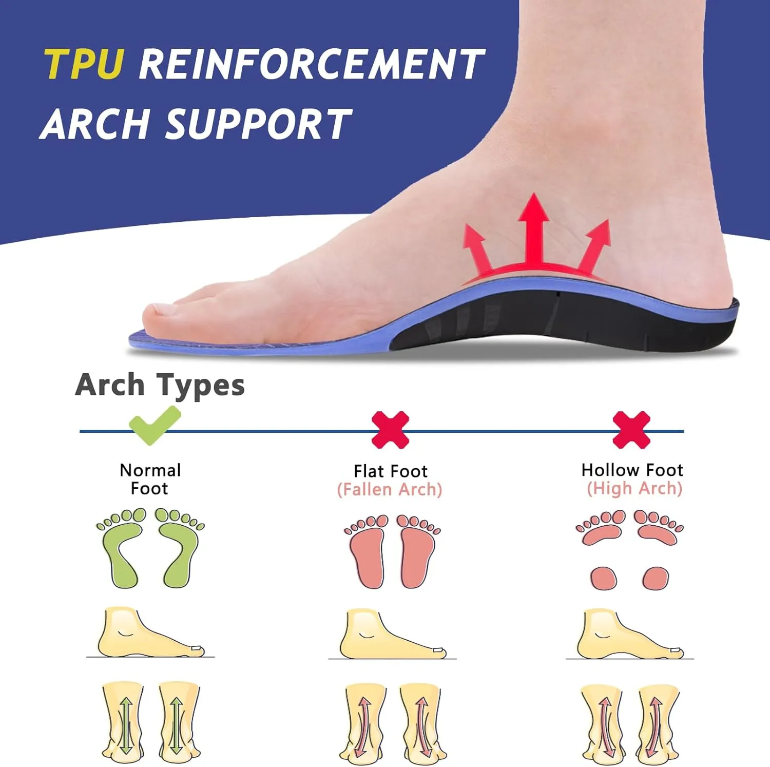 Plantar Fasciitis Insoles for Men Women - Orthotics Inserts, Shoe Insoles Arch Support Flat Feet Inserts Work Boot Insoles for Standing All Day