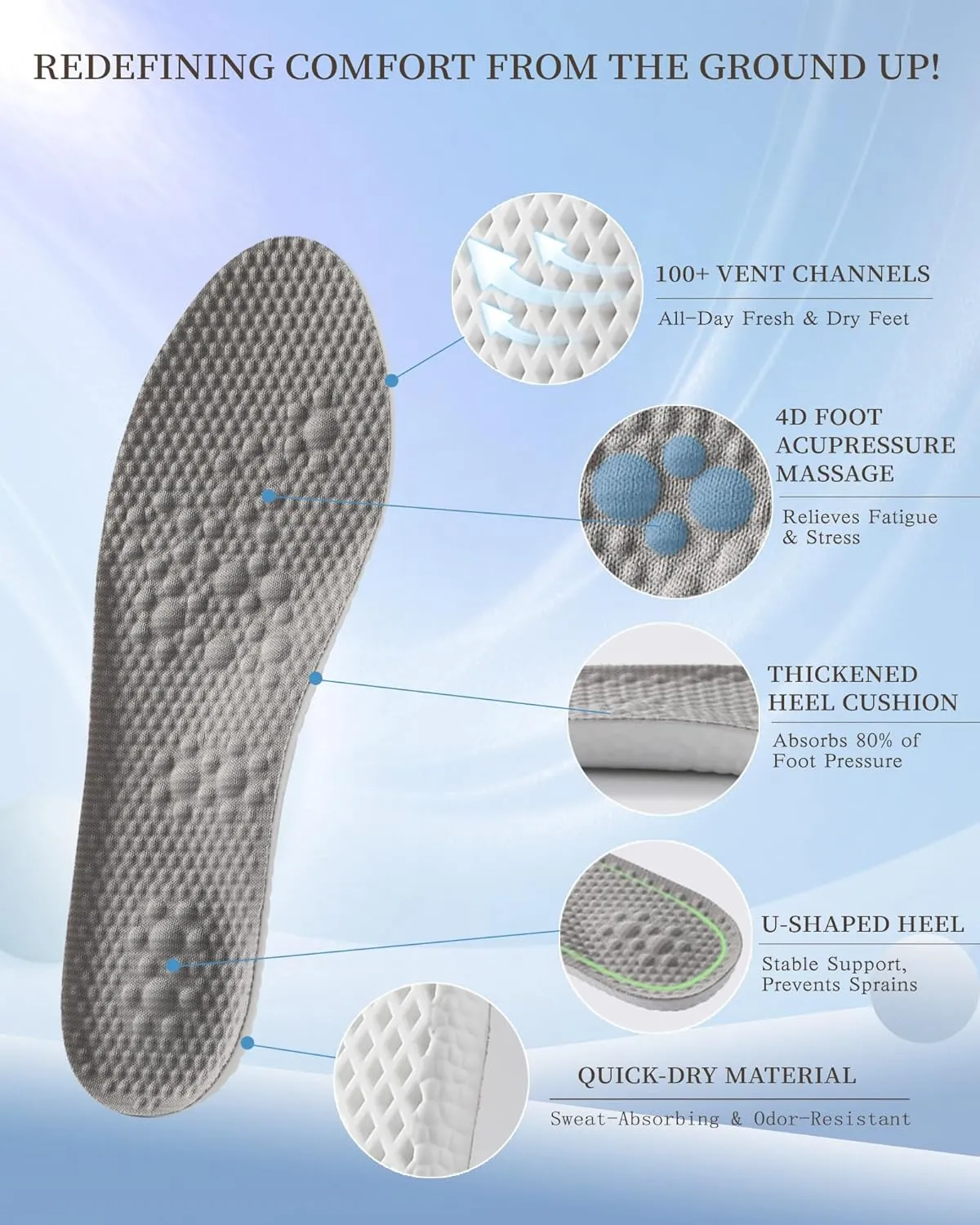 Shock Absorbing Foam Insoles for Men & Women — Arch Support Move Insoles & Shoe Inserts for Running, Walking, Standing All Day — Foot Pain Relief, All-Day Comfort & Fatigue Reduction (New Launch 2025)