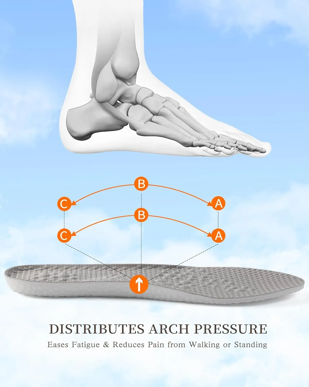 Shock Absorbing Foam Insoles for Men & Women — Arch Support Move Insoles & Shoe Inserts for Running, Walking, Standing All Day — Foot Pain Relief, All-Day Comfort & Fatigue Reduction (New Launch 2025)