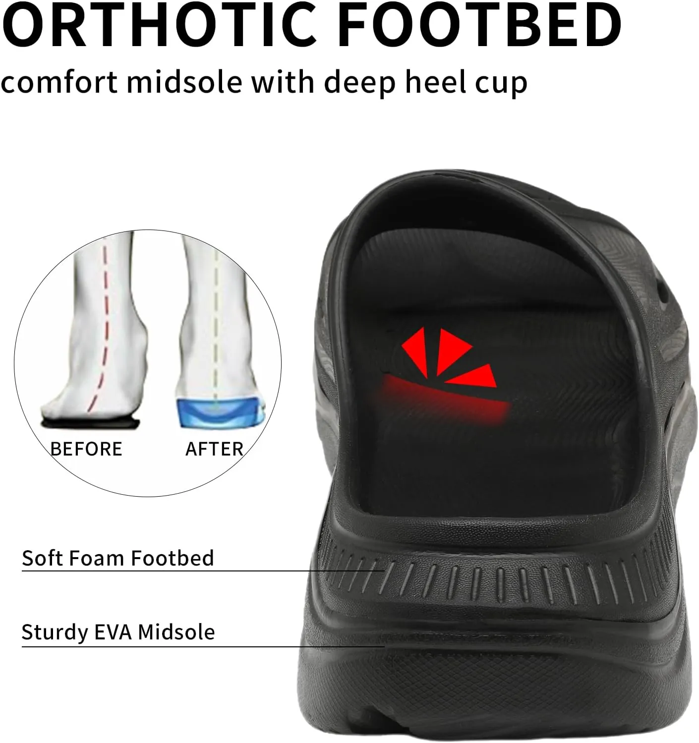 Unisex Adult Recovery Slides, Women and Men’s Plantar Fasciitis Thick Cushion Sandals with Arch Support, Orthotic Athletic Comfortable Lightweight Slippers for Indoor Outdoor
